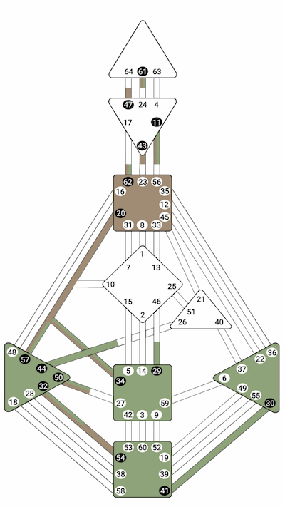 My Human Design Chart